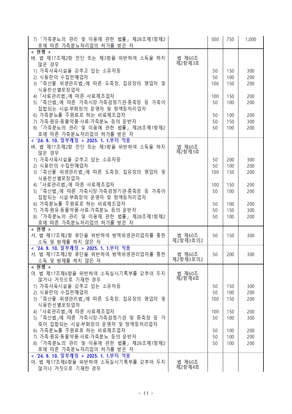 53ac0fce7d0527763d7b8bb510e941eb_전국 육용종계 방역실태 특별점검 계획011.jpg